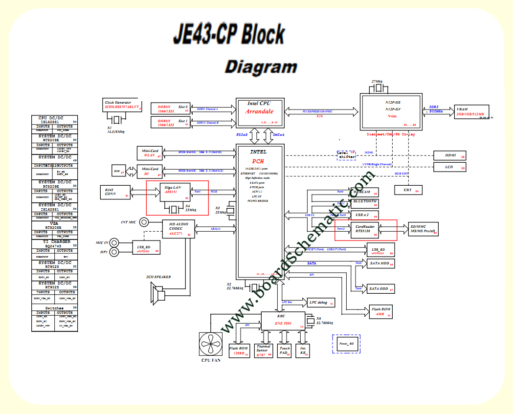 Acer Aspire 4743/4743Z Board Block Diagram